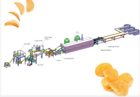 linea di frittura composta di patatine fritte