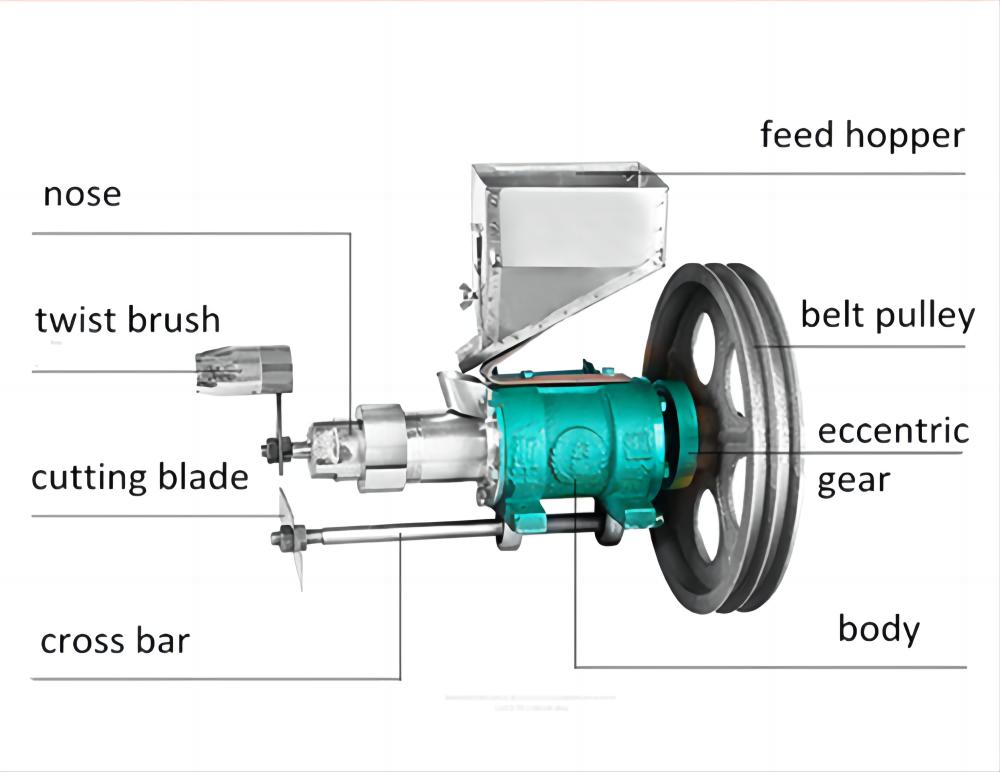 puff snack extruder structure