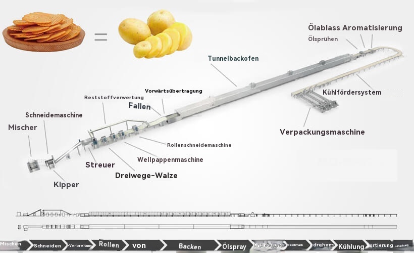 automatic baked potato chips processing line