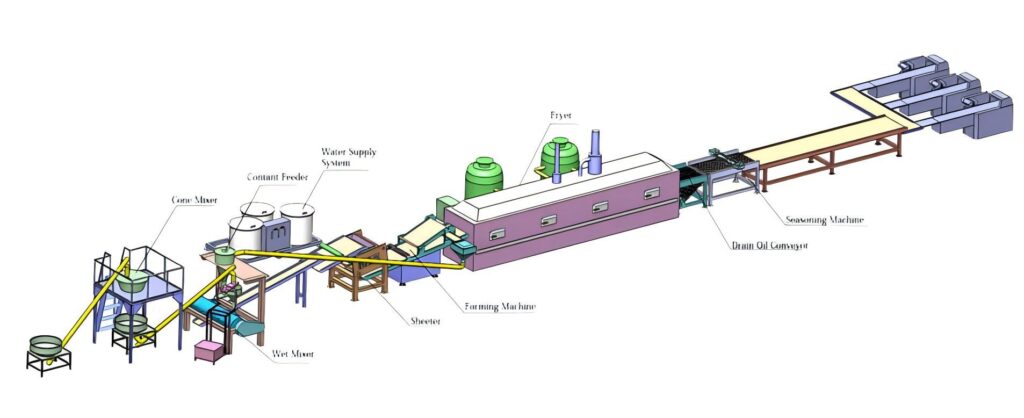 Linea di produzione di patatine composite fritte